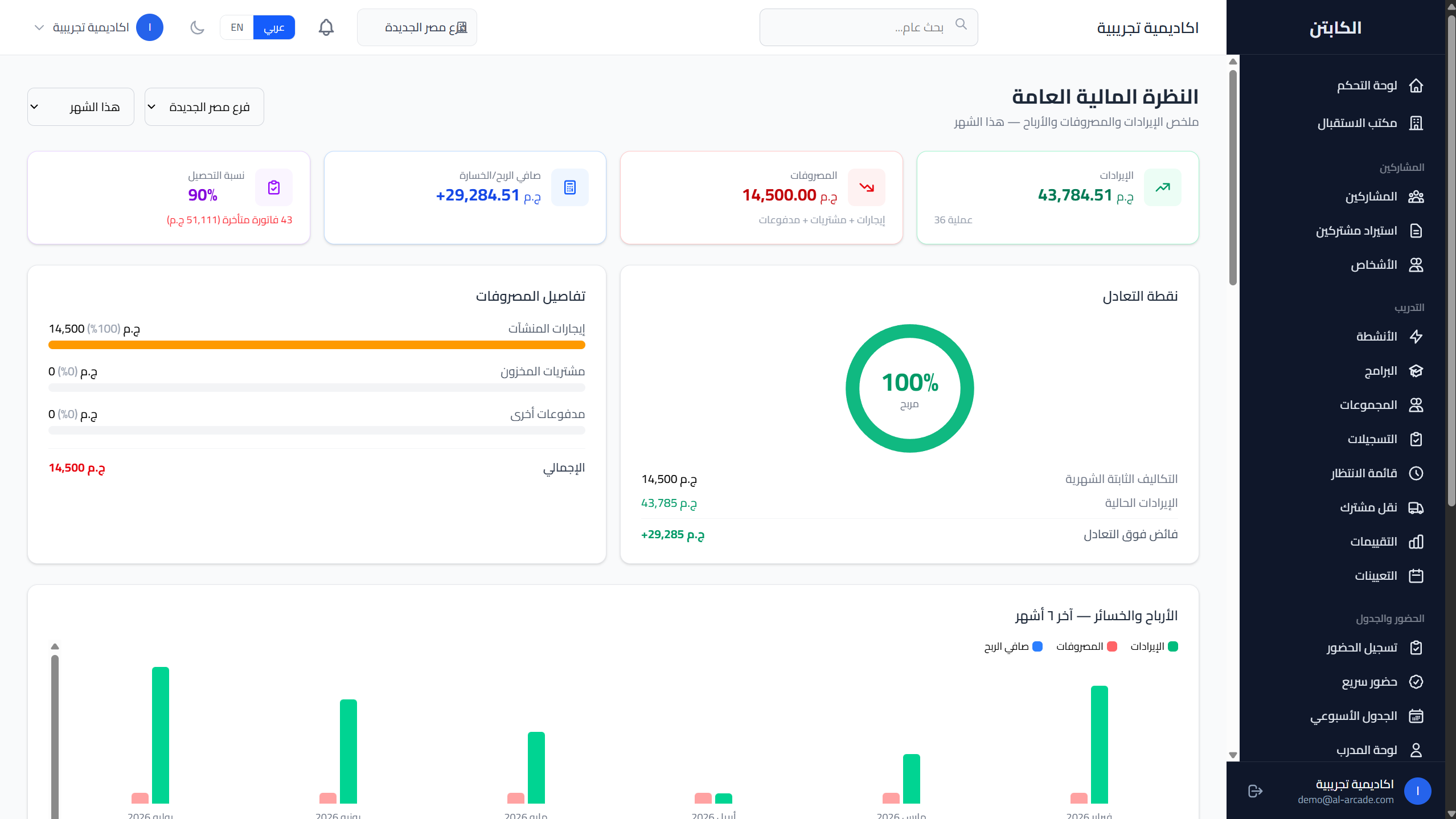 النظرة المالية